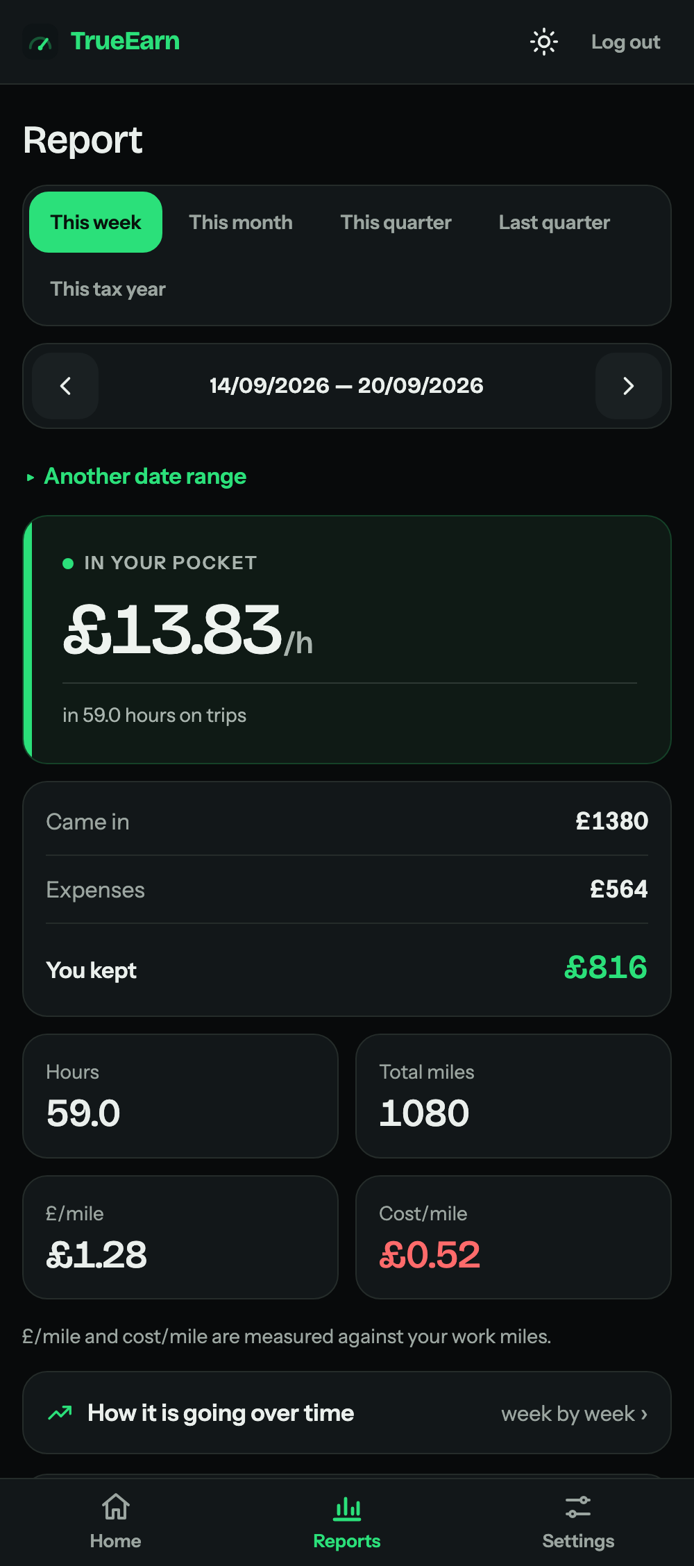The weekly report: £13.83 per hour after recorded expenses.